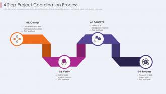 4 step project coordination process