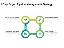 4 step project pipeline management strategy