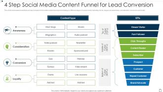 4 Step Social Media Content Funnel For Lead Conversion
