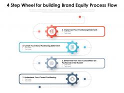 4 step wheel for building brand equity process flow