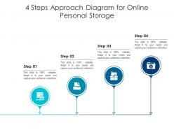 4 Steps Approach Diagram For Online Personal Storage Infographic Template