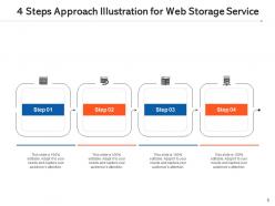 4 steps approach storage service mobile internet cloud storage