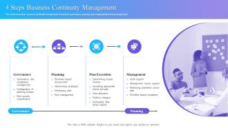 4 Steps Business Continuity Management
