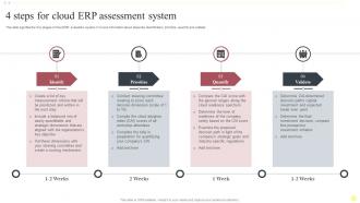 4 Steps For Cloud Erp Assessment System