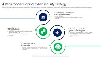 4 Steps For Developing Cyber Security Strategy