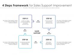 4 steps framework for sales support improvement