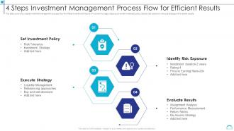 4 Steps Investment Management Process Flow For Efficient Results