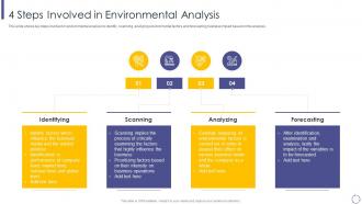 4 steps involved in environmental micro and macro environmental analysis