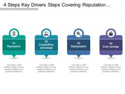 4 Steps Key Drivers Steps Covering Reputation Optimization Optimal Valuation And Branding