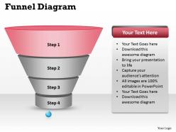 4 steps of business funnel diagram