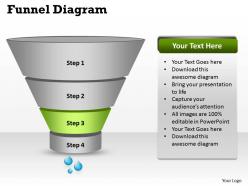 4 steps of business funnel diagram