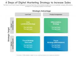 4 Steps Of Digital Marketing Strategy To Increase Sales