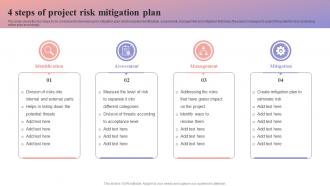 4 Steps Of Project Risk Mitigation Plan