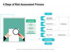 4 steps of risk assessment process