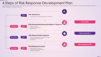 4 steps of risk response development plan