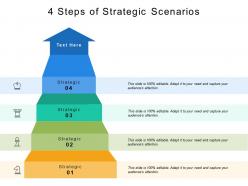 4 steps of strategic scenarios