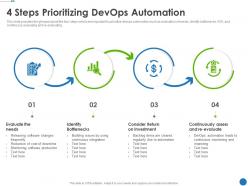 4 steps prioritizing devops automation automating development operations