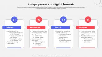 4 Steps Process Of Digital Forensic