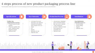 4 Steps Process Of New Product Packaging Process Line