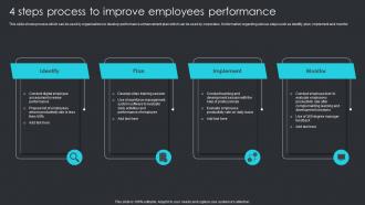 4 Steps Process To Improve Employees Performance Employee Engagement Plan To Increase Staff