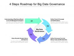 4 steps roadmap for big data governance