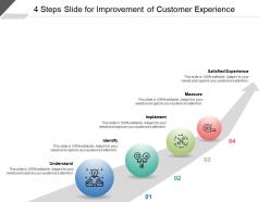 4 steps slide for improvement of customer experience