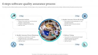 4 Steps Software Quality Assurance Process