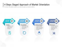 4 steps staged approach of market orientation