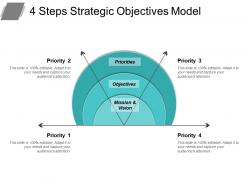 4 Steps Strategic Objectives Model