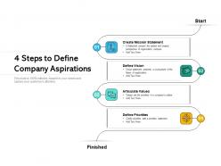 4 steps to define company aspirations