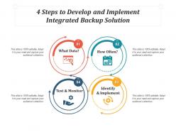 4 Steps To Develop And Implement Integrated Backup Solution