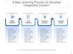 4 Steps To Develop Integrated Solutions Lifecycle Planning Management Business Growth