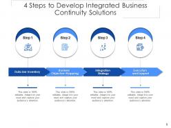 4 Steps To Develop Integrated Solutions Lifecycle Planning Management Business Growth