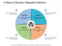 4 steps to develop integrated solutions