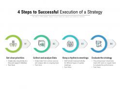 4 steps to successful execution of a strategy