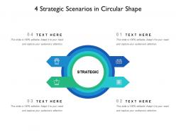 4 strategic scenarios in circular shape
