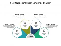 4 strategic scenarios in semicircle diagram