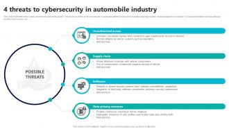 4 Threats To Cybersecurity In Automobile Industry