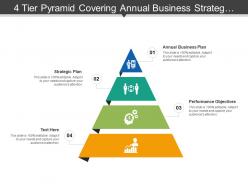 4 tier pyramid covering annual business strategic plan and performance objectives