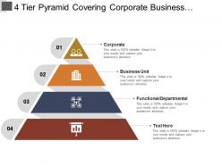 4 tier pyramid covering corporate business unit and functional departmental