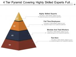 4 tier pyramid covering highly skilled experts full time employees and modular workers