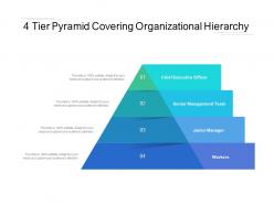 4 tier pyramid covering organizational hierarchy