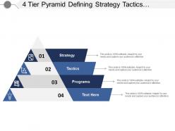4 tier pyramid defining strategy tactics and programs