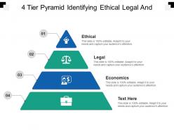 4 tier pyramid identifying ethical legal and economical