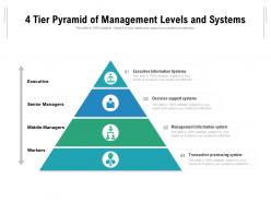 4 tier pyramid of management levels and systems