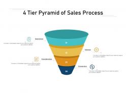 4 tier pyramid of sales process