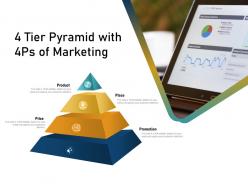 4 tier pyramid with 4ps of marketing