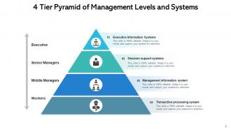 4 Tier Strategy Management Process Pyramid Consumer Organizational Hierarchy