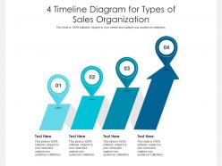 4 timeline diagram for types of sales organization infographic template