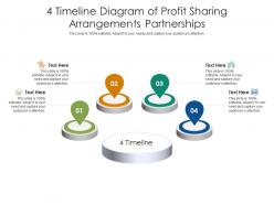 4 timeline diagram of profit sharing arrangements partnerships infographic template